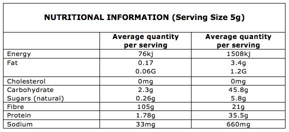Vital Just Greens Info