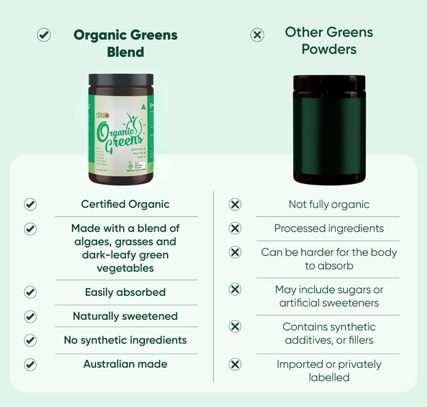 Vital Organic Greens 200gm